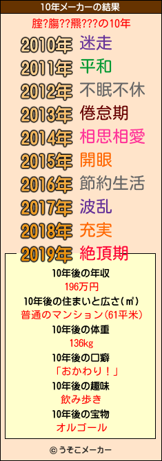 腟?膓??羆???の10年メーカー結果