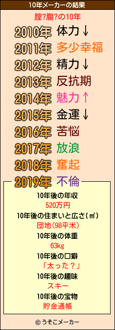 腟?膓?の10年メーカー結果