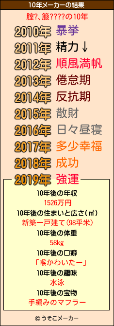 腟?､箙????の10年メーカー結果