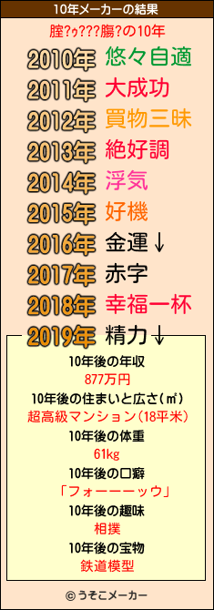 腟?ｩ???膓?の10年メーカー結果