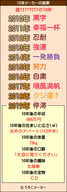 腟?ｴ??????の10年メーカー結果