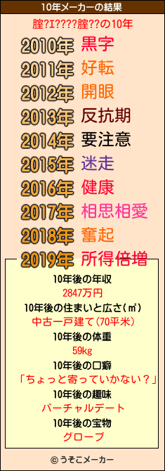 腟?ｴ????腟??の10年メーカー結果