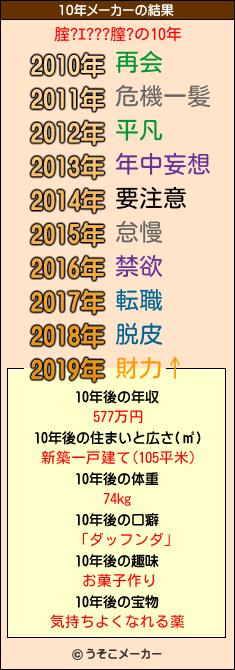 腟?ｴ???膣?の10年メーカー結果