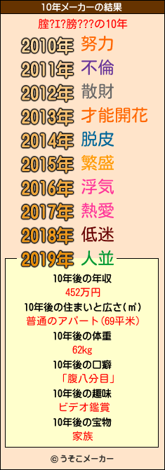 腟?ｴ?膀???の10年メーカー結果