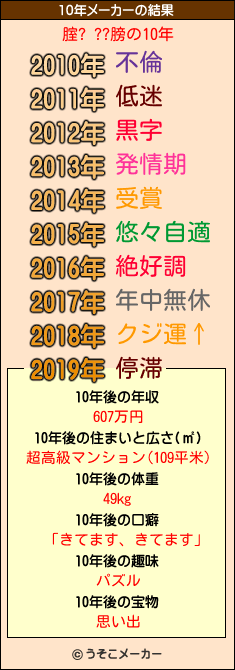 腟? ??膀の10年メーカー結果