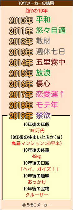 腟?の10年メーカー結果