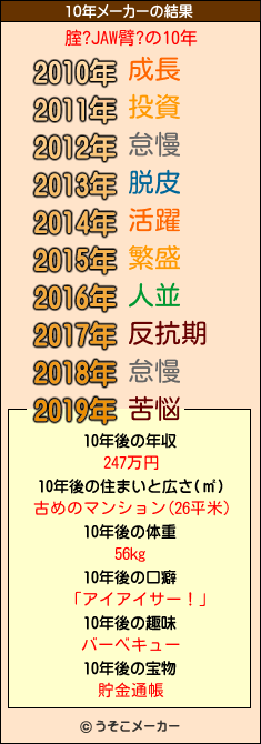 腟?JAW臂?の10年メーカー結果