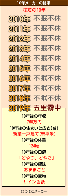 腟笈の10年メーカー結果