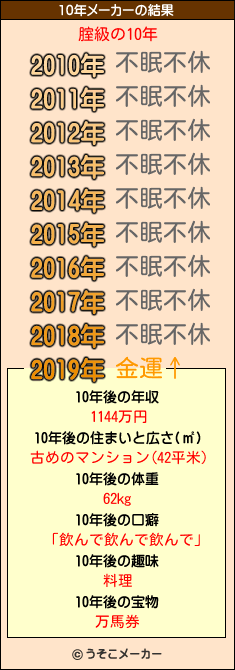 腟級の10年メーカー結果