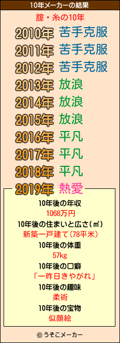 腟鋇糸の10年メーカー結果