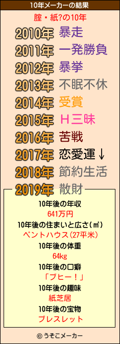 腟鋇紙?の10年メーカー結果