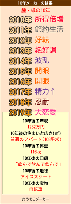 腟鋇紙の10年メーカー結果