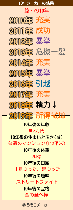 腟鎊の10年メーカー結果