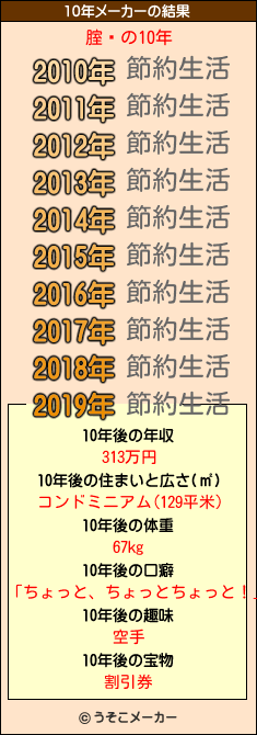 腟鏅の10年メーカー結果