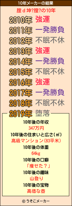 腟ｄ坤?膣?の10年メーカー結果