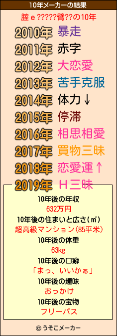 腟ｅ?????臂??の10年メーカー結果
