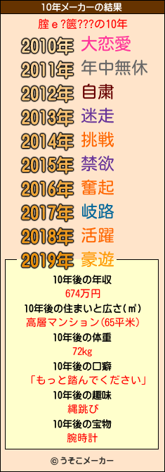 腟ｅ?篋???の10年メーカー結果