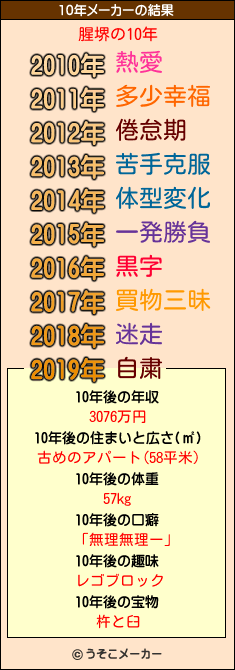 腥堺の10年メーカー結果