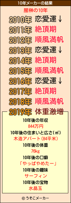 腥榊の10年メーカー結果