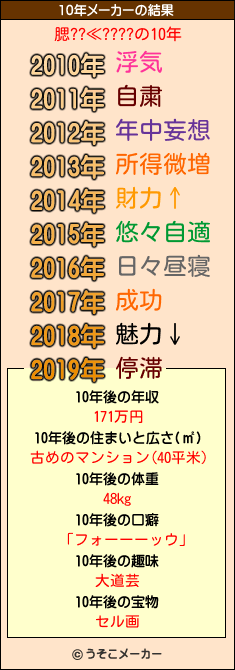 腮??≪????の10年メーカー結果