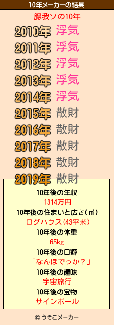 腮我ソの10年メーカー結果