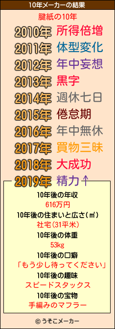 腱紙の10年メーカー結果