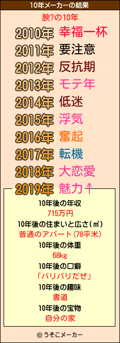 腴?の10年メーカー結果