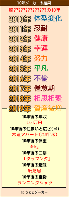 膀??????????????の10年メーカー結果