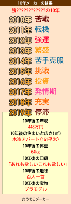 膀????????????の10年メーカー結果