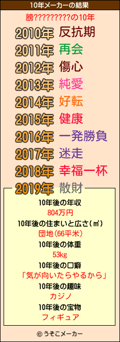 膀?????????の10年メーカー結果