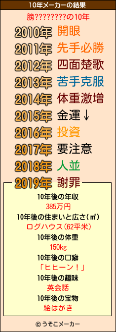 膀????????の10年メーカー結果