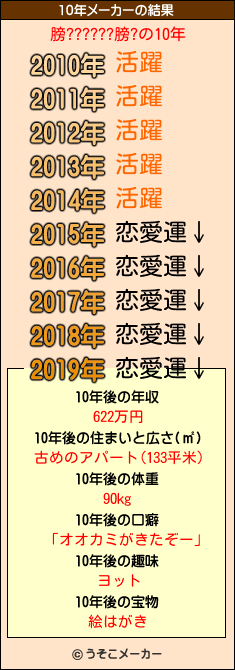 膀??????膀?の10年メーカー結果