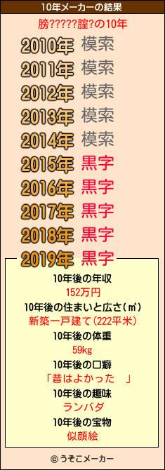 膀?????腟?の10年メーカー結果