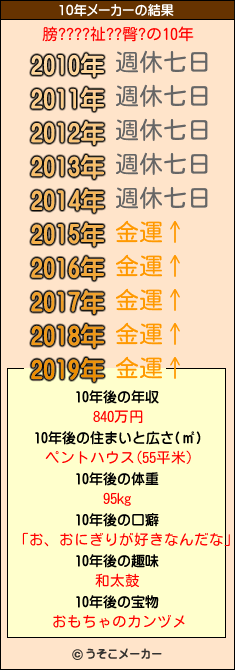 膀????祉??臀?の10年メーカー結果