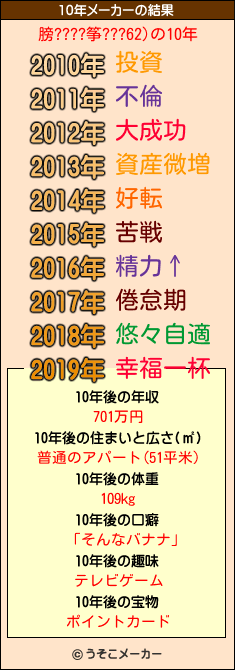 膀????筝???62)の10年メーカー結果