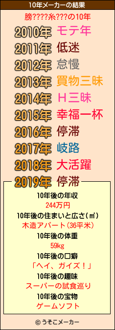 膀????糸???の10年メーカー結果