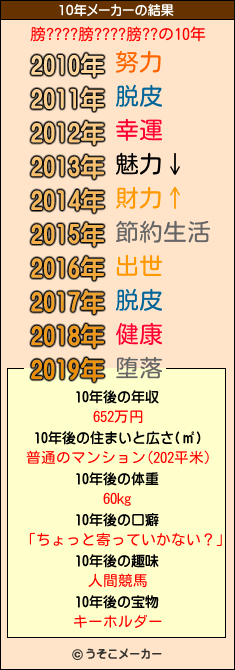 膀????膀????膀??の10年メーカー結果