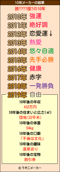 膀????膣?の10年メーカー結果