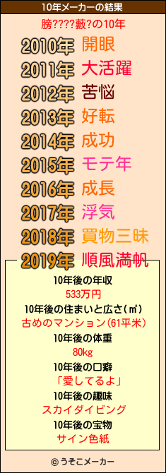 膀????藪?の10年メーカー結果