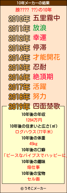 膀???? ??)の10年メーカー結果