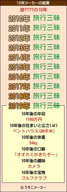 膀????の10年メーカー結果