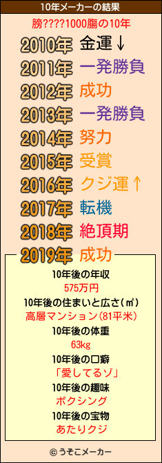 膀????1000膓の10年メーカー結果