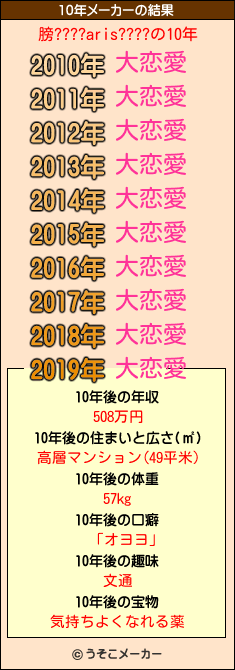 膀????aris????の10年メーカー結果