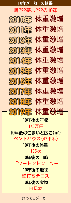 膀???篆∴???の10年メーカー結果