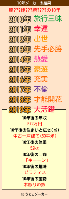 膀???絏???膀????の10年メーカー結果