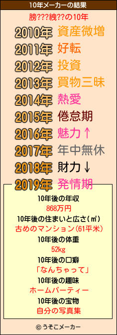 膀???絏??の10年メーカー結果