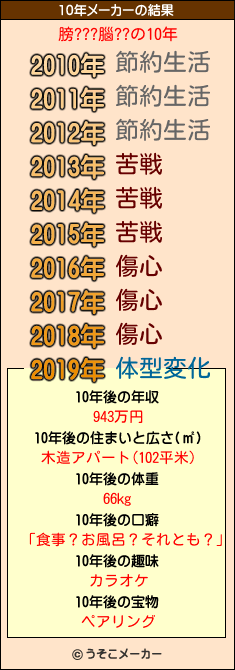 膀???腦??の10年メーカー結果