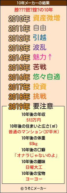 膀???腮?腟?の10年メーカー結果