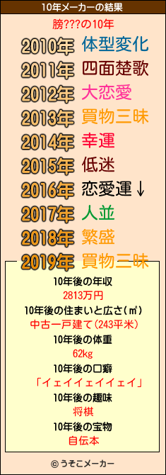 膀???の10年メーカー結果