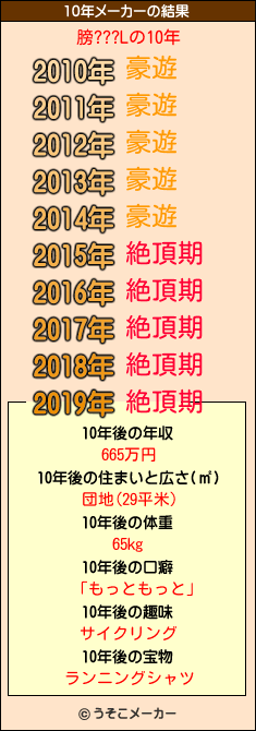 膀???Lの10年メーカー結果